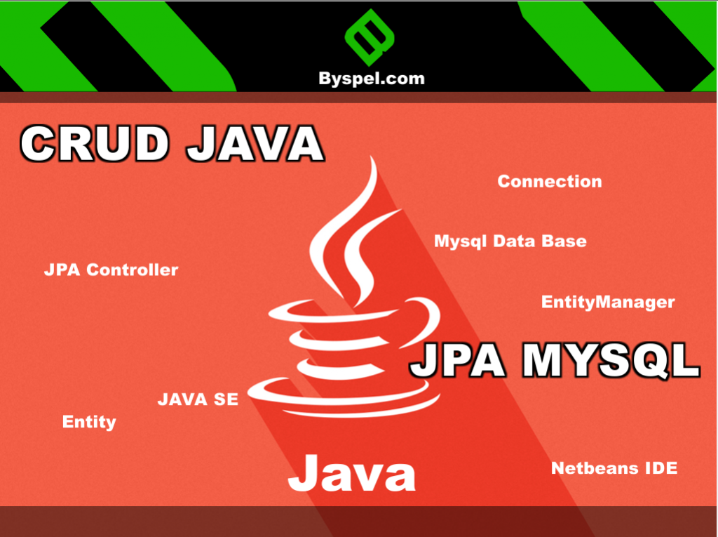 Que Es Java Caracter Sticas Jdk Jre Bytecode