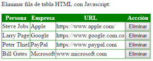 tabla html