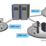 Bases de datos distribuidas