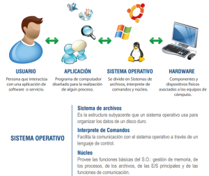 SISTEMAS OPERATIVOS