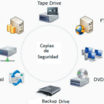 copias de seguridad