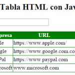 tabla html