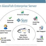 glassfish