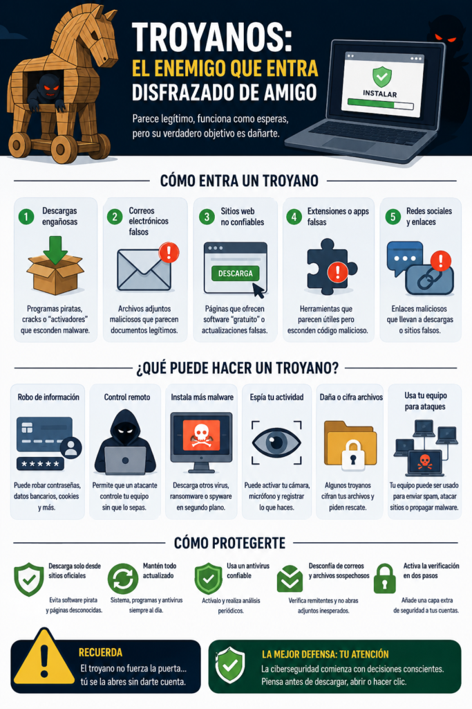 Qué es un troyano